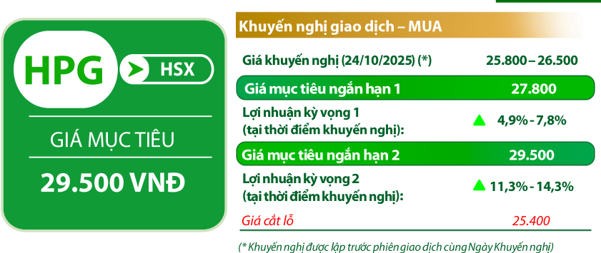 VDSC đưa ra các chỉ báo đối với cổ phiếu HPG