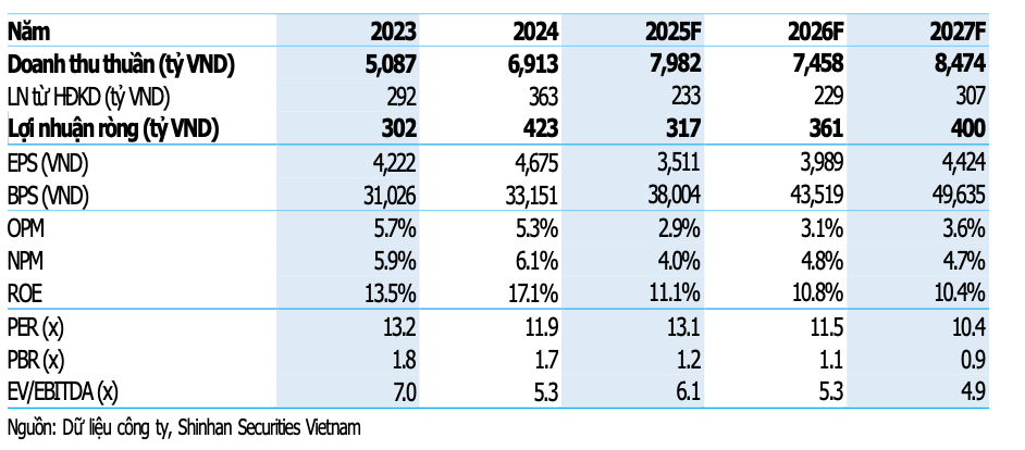 Ảnh màn hình 2025-10-26 lúc 00.13.40