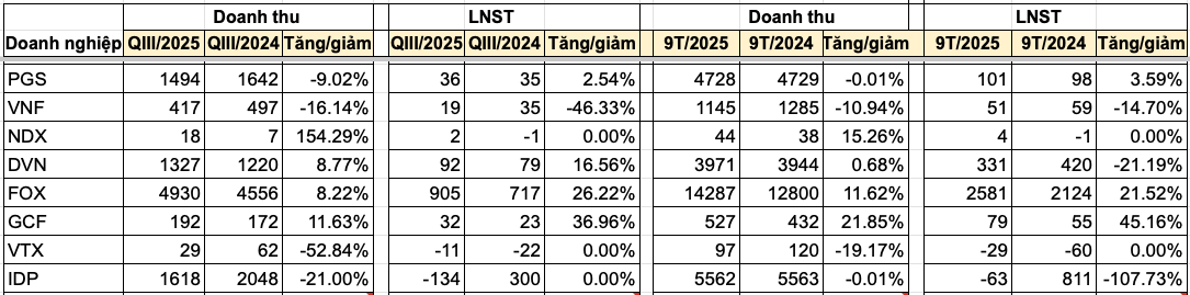 Screenshot 2025-10-28 at 18.15.37