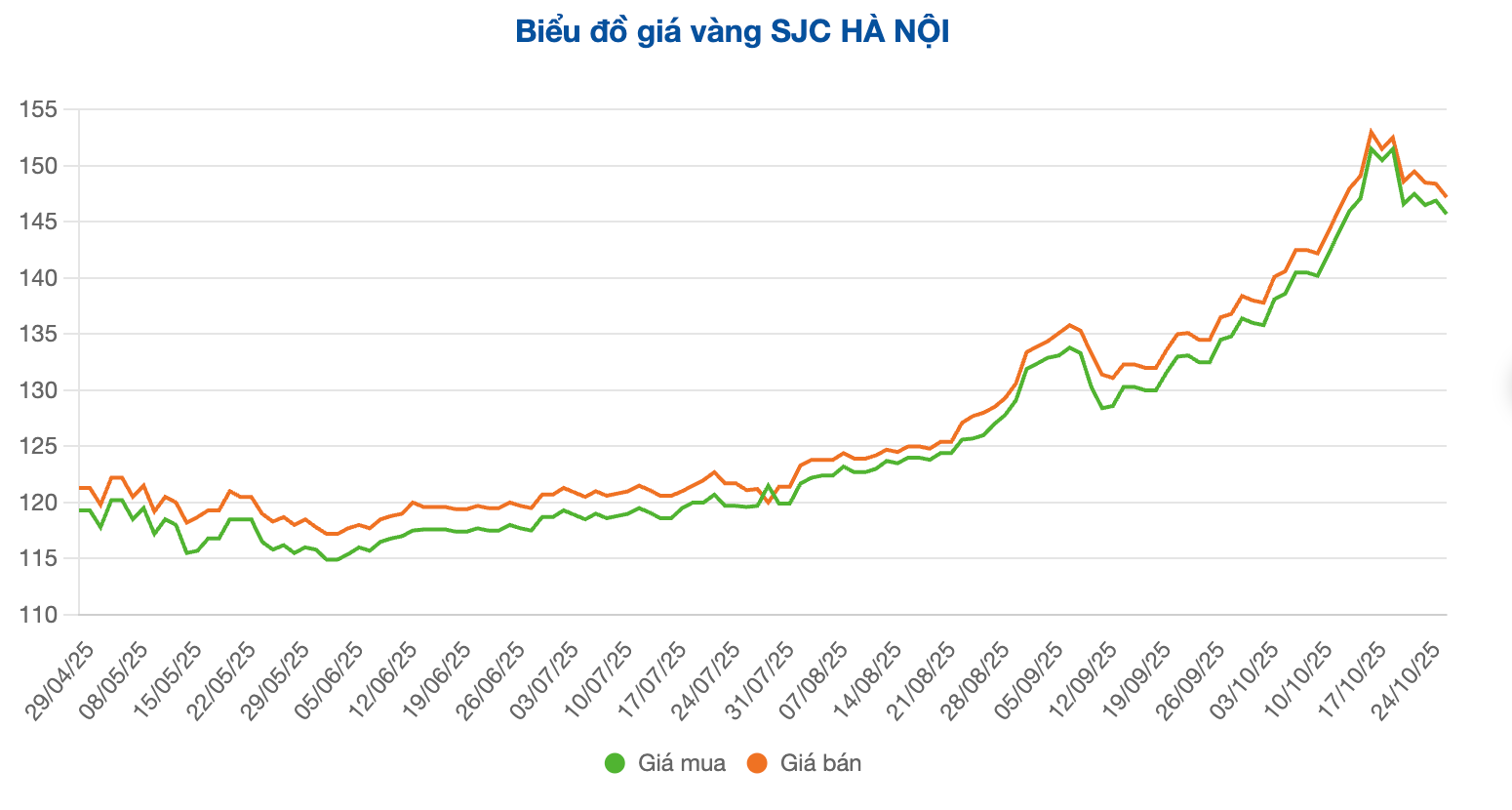 Screenshot 2025-10-28 at 09.45.00