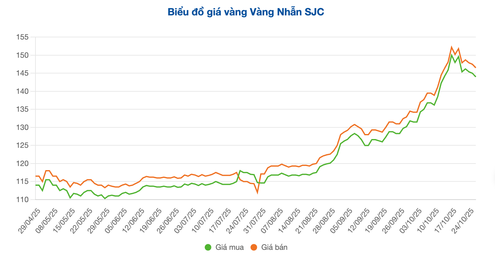 Screenshot 2025-10-28 at 09.45.09