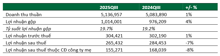 Ảnh chụp màn hình 2025-10-28 094000