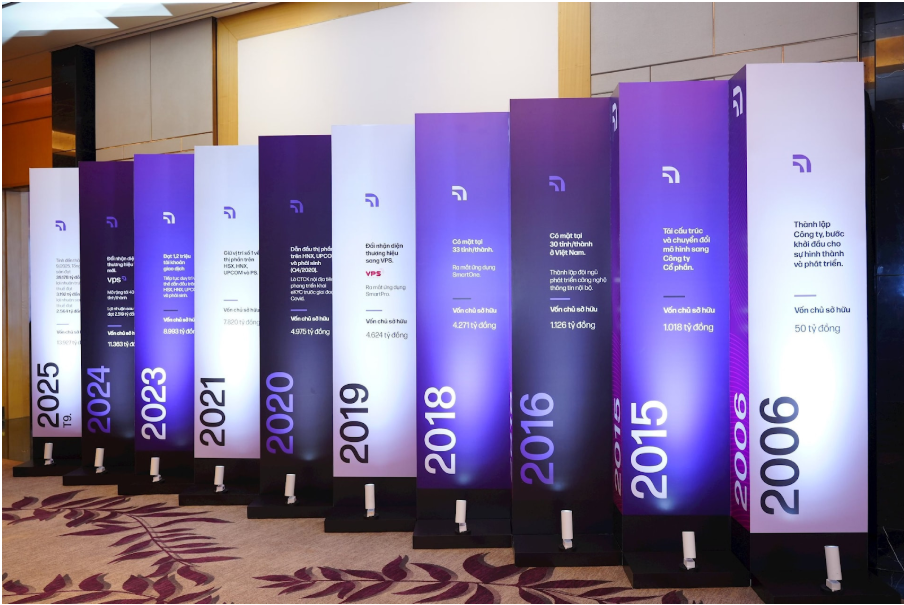 Quyết định táo bạo từ năm 2016 – VPS tự xây dựng hệ thống công nghệ từ con số 0, đặt nền móng cho vị thế dẫn đầu hôm nay.