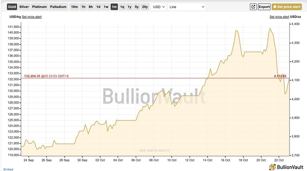 Cụ bà 70 tuổi bỏ 11 tỷ đồng mua vàng giao cho tên 'công an dỏm' và cái kết bất ngờ - ảnh 2