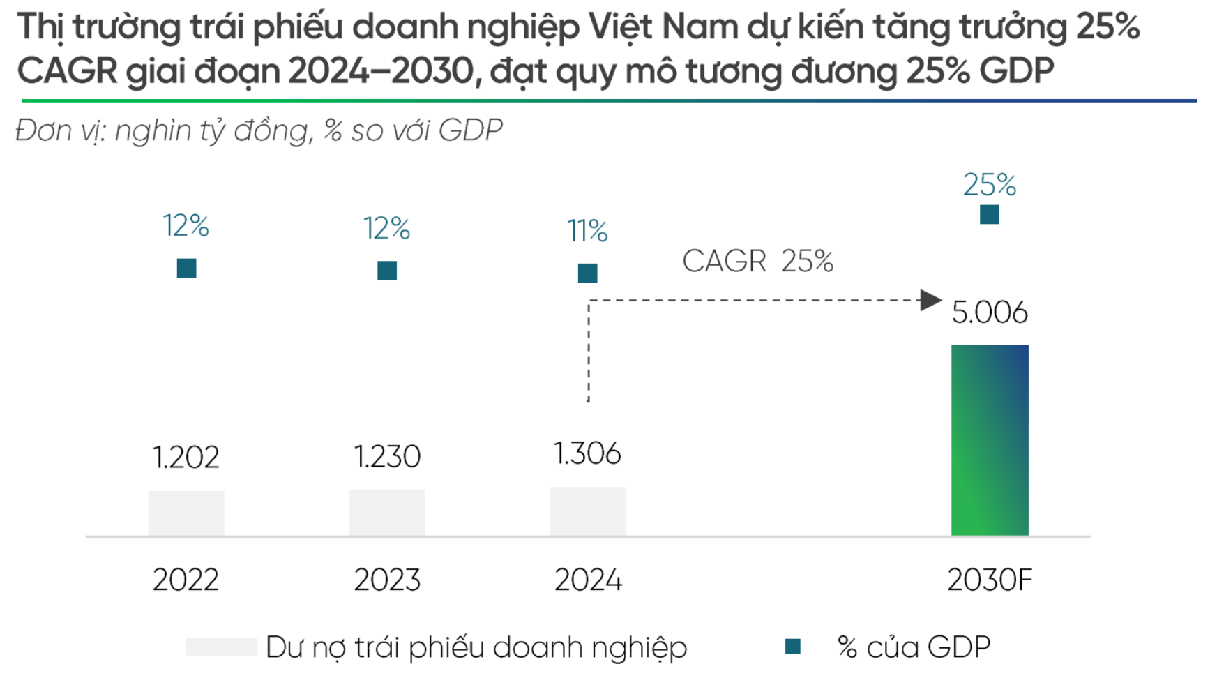 VPBankS_Trái phiếu