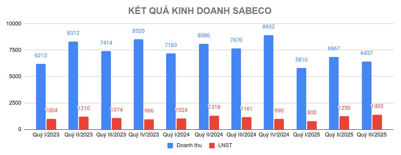 Screenshot 2025-10-29 093846