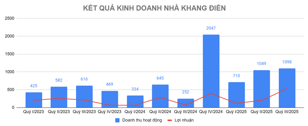 Screenshot 2025-10-30 152928