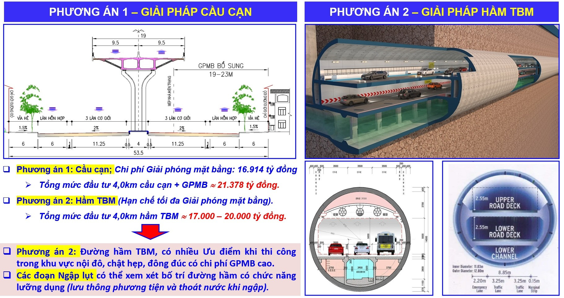 Tập đoàn Đèo Cả dự kiến xây hầm ngầm giải cứu ngập úng tại Hà Nội, quyết tâm cao với dự án 300.000 tỷ ven đô- Ảnh 2.
