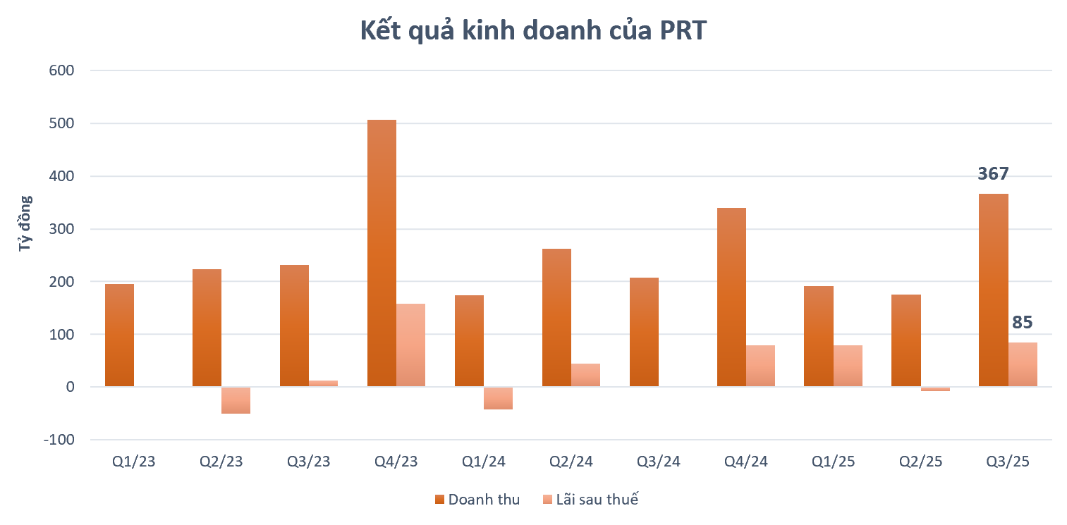 Screenshot 2025-10-31 145145