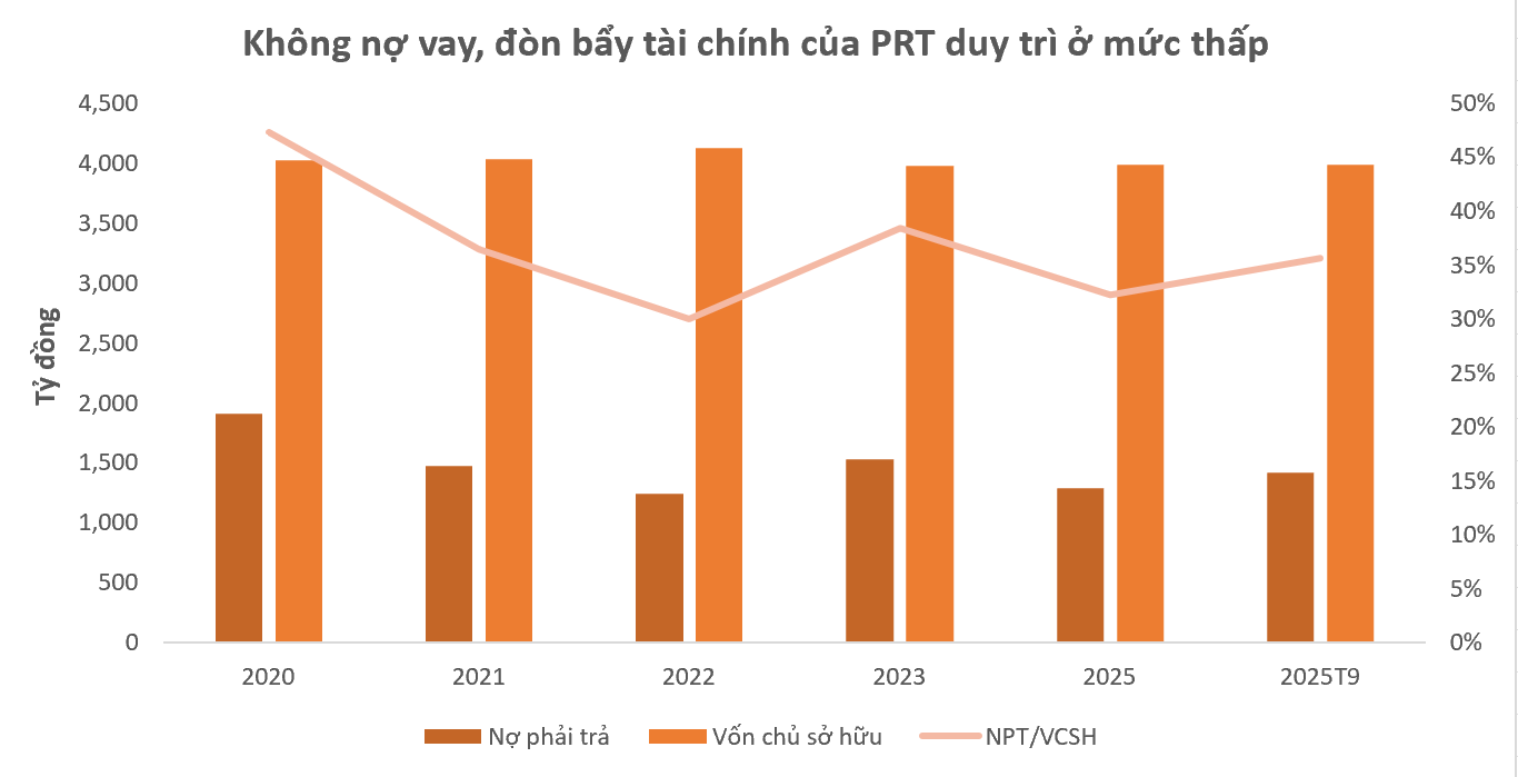 Screenshot 2025-10-31 152920