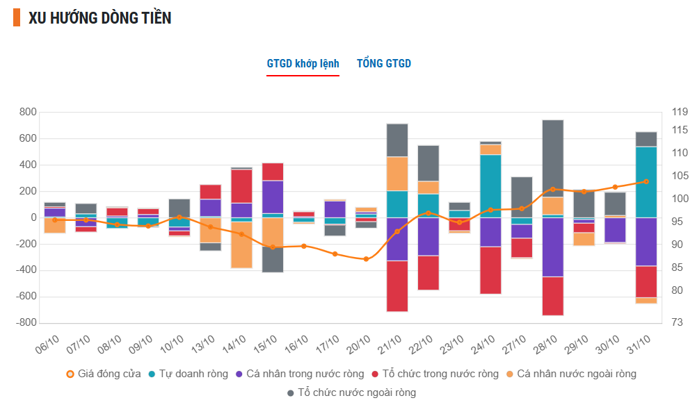 Ảnh chụp màn hình 2025-11-03 102453