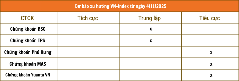 Chứng khoán VCBS - 2025-11-03T212442.821