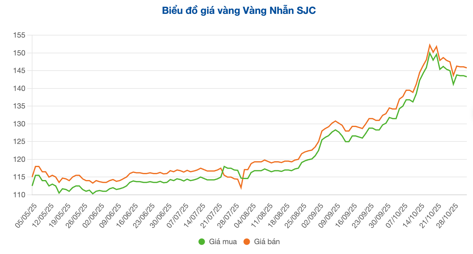 Screenshot 2025-11-03 at 10.09.46