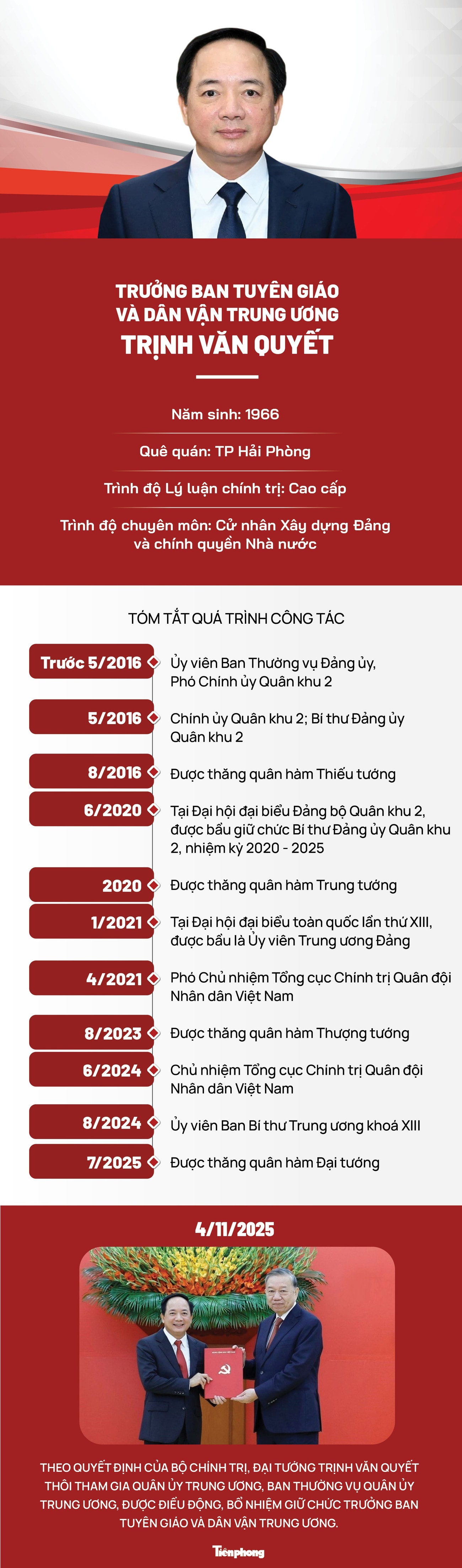 btg-trung-uong-trinh-van-quyet-2816.jpg