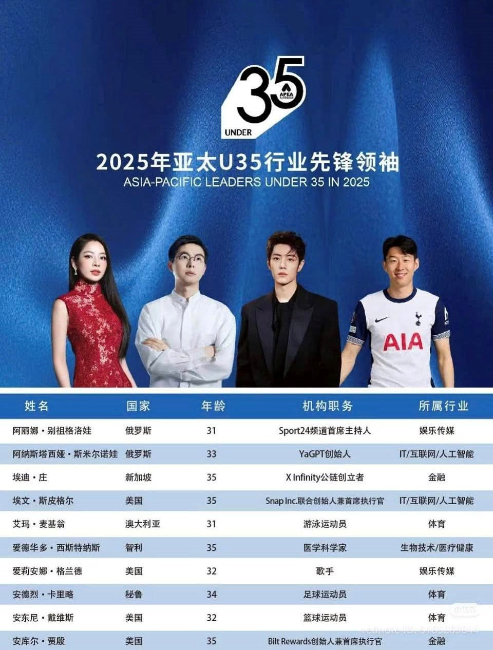 Chi Pu được vinh danh là 'Nhà lãnh đạo tiên phong U35 khu vực châu Á - Thái Bình Dương năm 2025' - ảnh 2