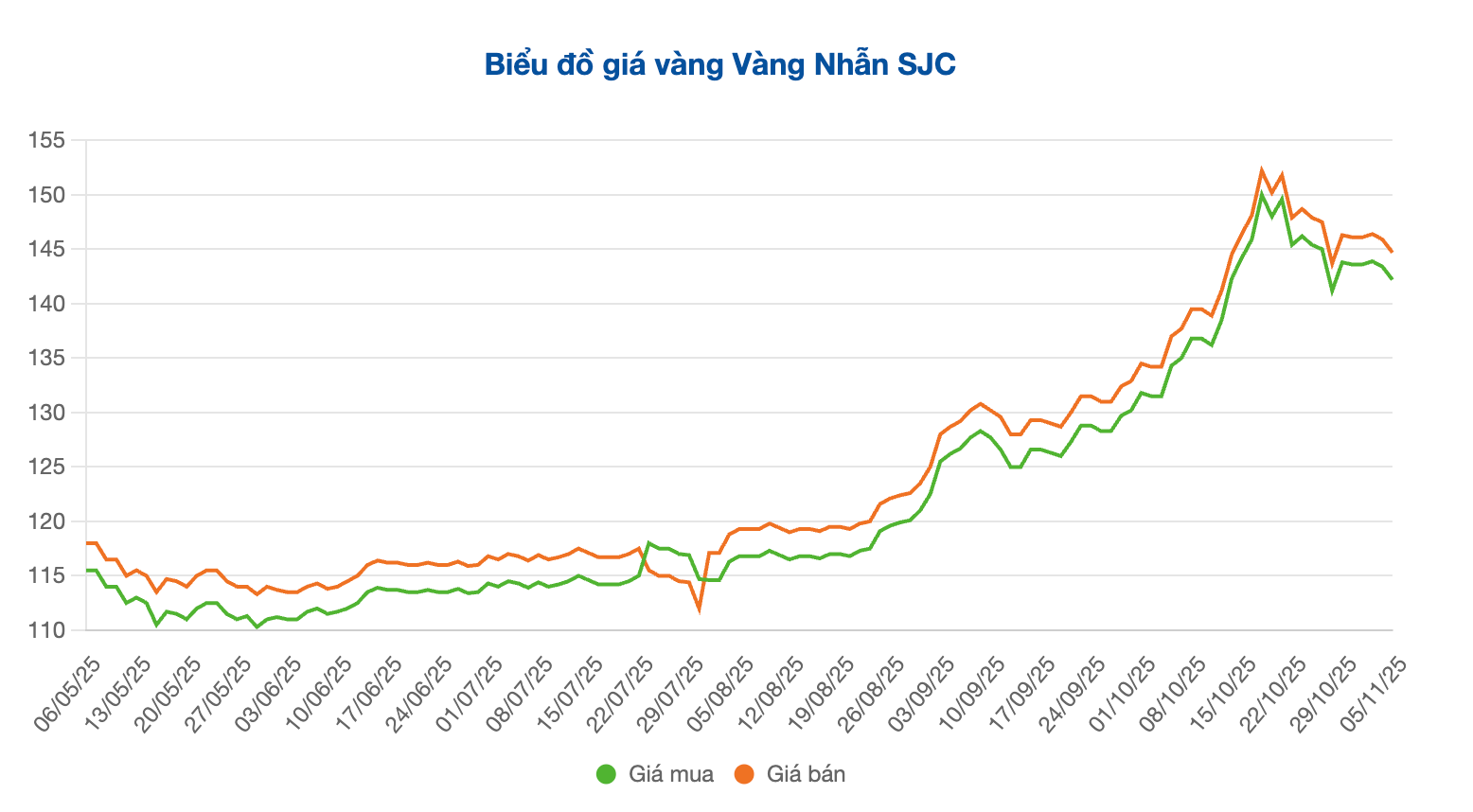 Screenshot 2025-11-05 at 09.49.29