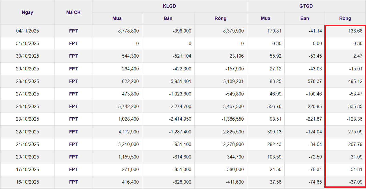 Ảnh chụp màn hình 2025-11-05 090745