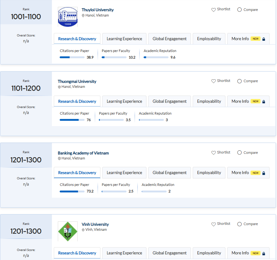 Việt Nam có 25 trường đại học lọt top 'tốt nhất châu Á' - ảnh 3