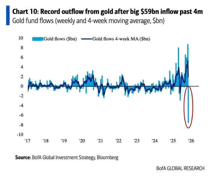 Chuyên gia cảnh báo bong bóng AI có thể sắp vỡ, hãy đầu tư ngay vào 2 tài sản này - ảnh 3