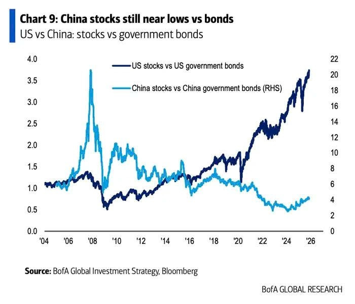 Chuyên gia cảnh báo bong bóng AI có thể sắp vỡ, hãy đầu tư ngay vào 2 tài sản này - ảnh 2