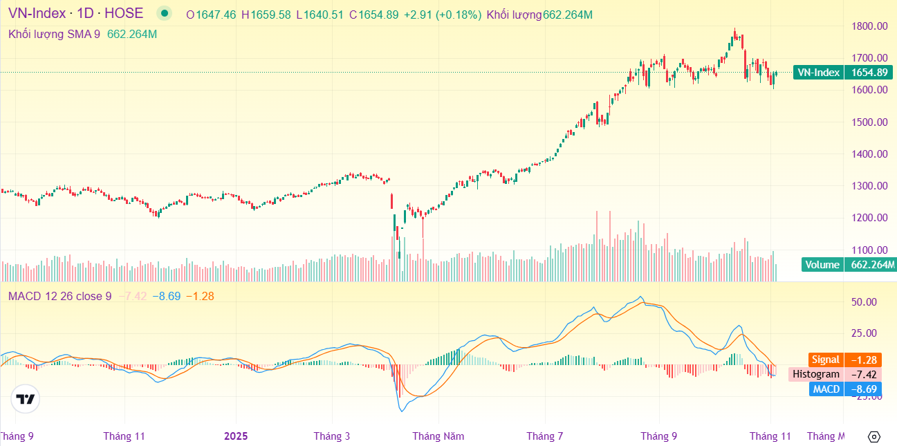 Ảnh chụp màn hình 2025-11-05 152801