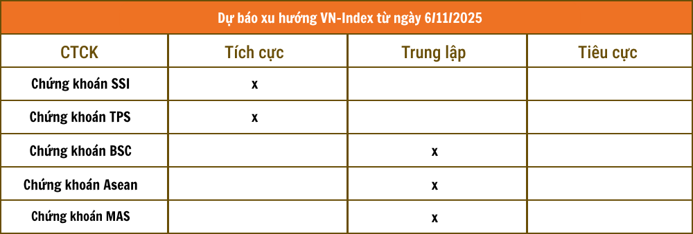 Chứng khoán VCBS - 2025-11-05T213754.401