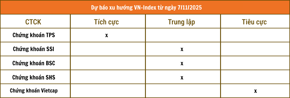 Chứng khoán VCBS - 2025-11-06T233131.153