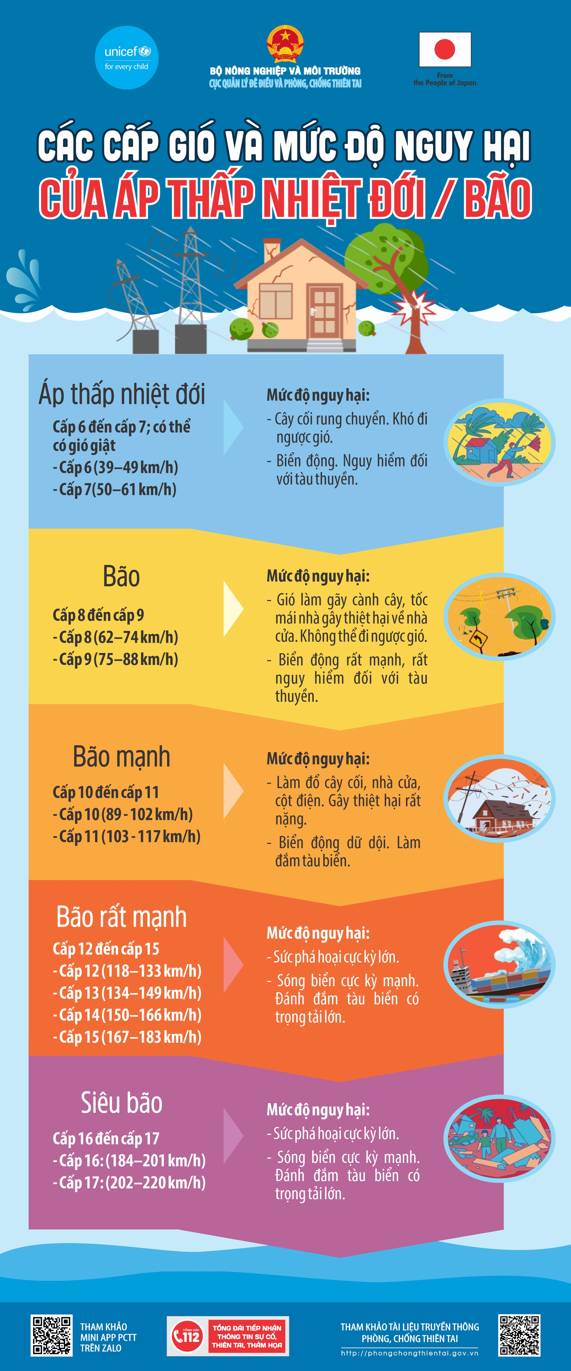 CẬP NHẬT: Bão số 13 giật cấp 14, trên đất liền các tỉnh Đắk Lắk – Gia Lai- Ảnh 4.