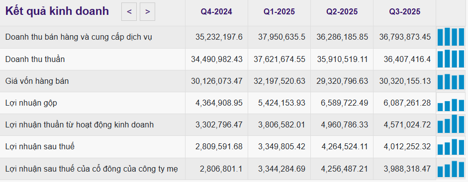 Ảnh chụp màn hình 2025-11-06 100806