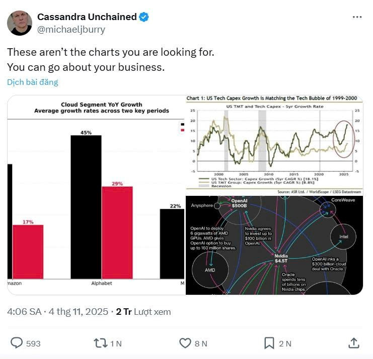 ‘Nhà tiên tri’ cuộc khủng hoảng 2008 đặt cược gần 1 tỷ USD chống lại 2 cổ phiếu AI hot nhất hiện nay - ảnh 2