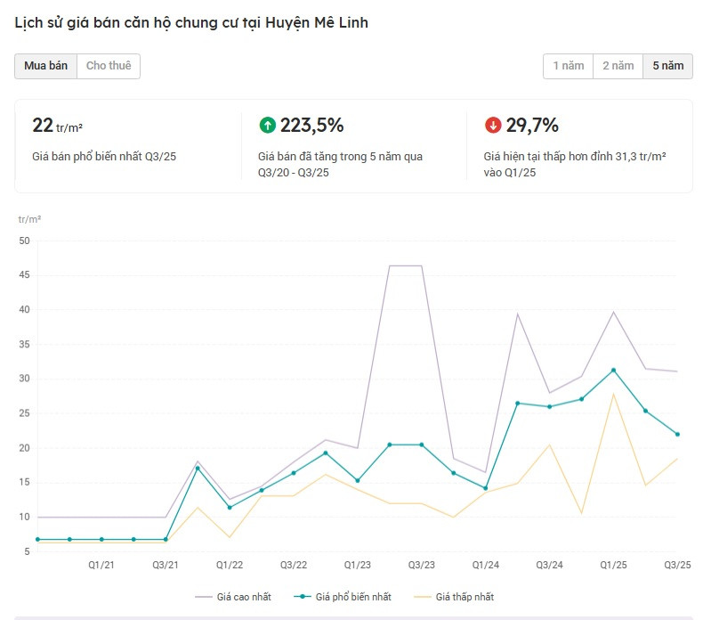 Vùng đất cách trung tâm Hà Nội 30km trỗi dậy, là tâm điểm mới của các ‘đại bàng’ địa ốc CEO Group, Sun Group, Vinhomes...- Ảnh 2.