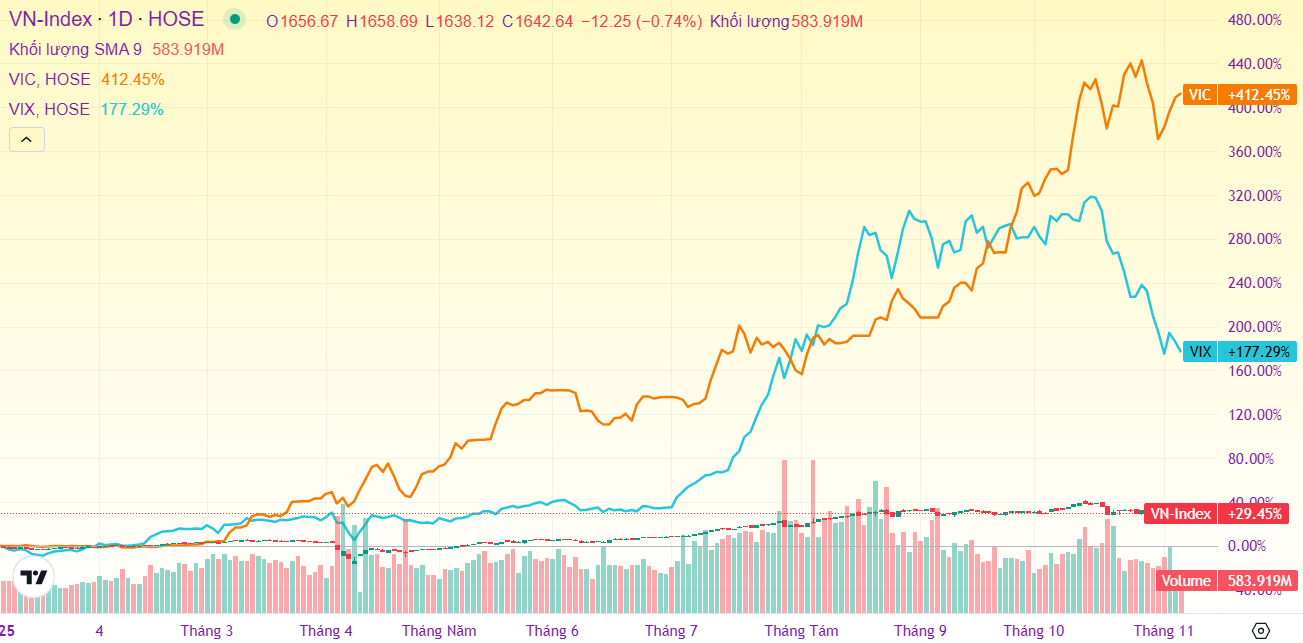 Ảnh chụp màn hình 2025-11-07 090451