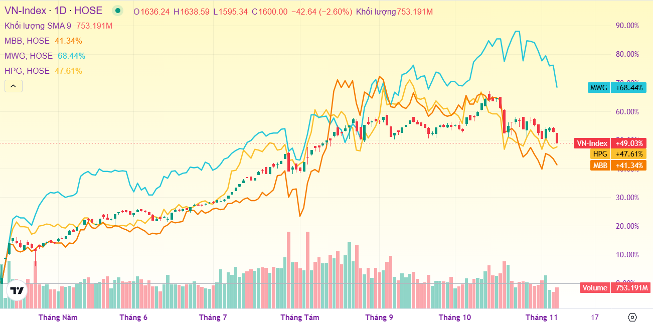 Ảnh chụp màn hình 2025-11-07 143642