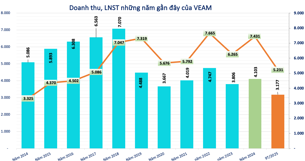 Screenshot 2025-11-08 at 08.35.58