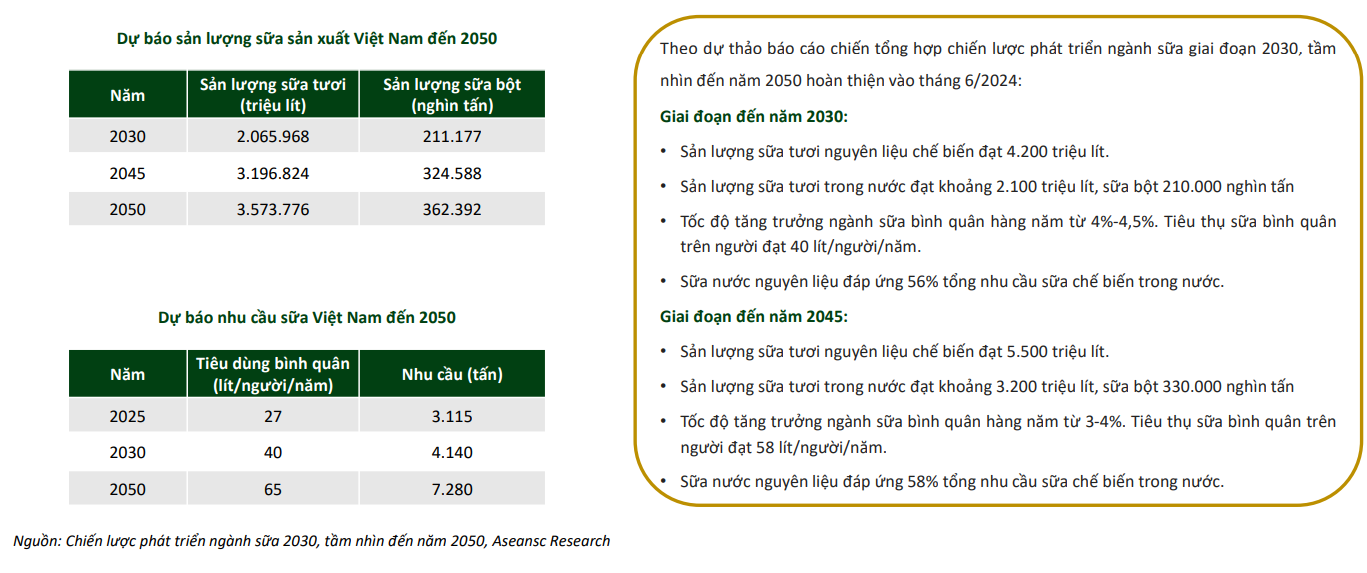 Nguồn Aseansc Research
