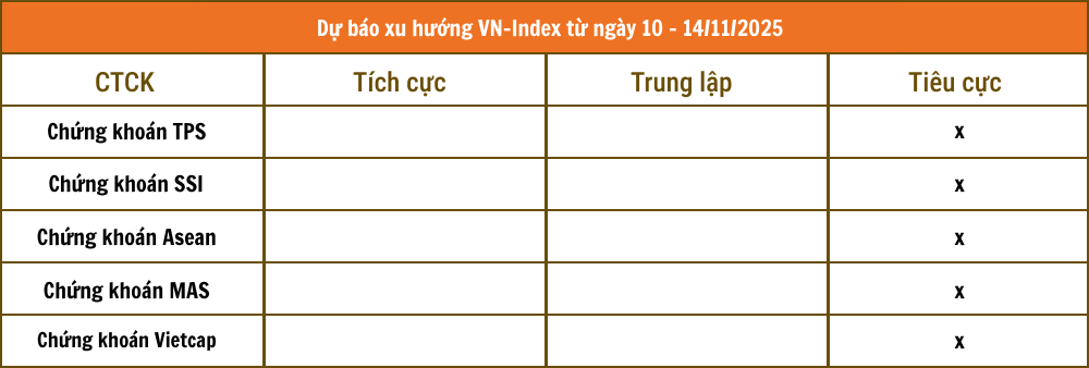 Chứng khoán VCBS