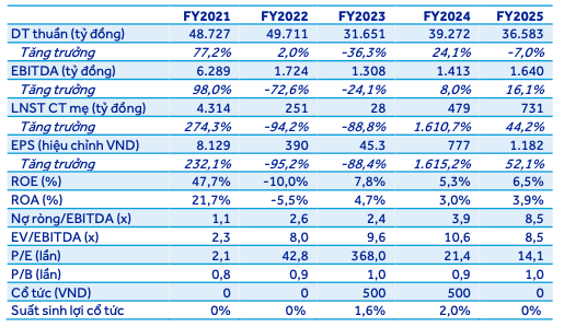 Screenshot 2025-11-09 at 23.24.10