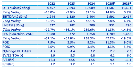 Screenshot 2025-11-09 at 22.28.46