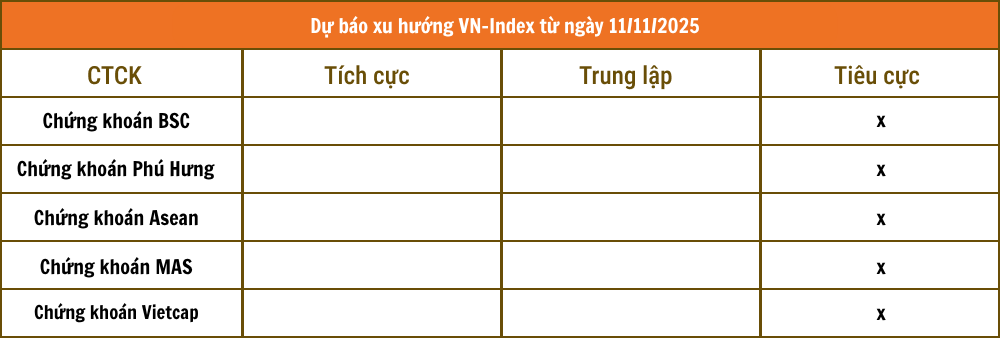 Chứng khoán VCBS (1)