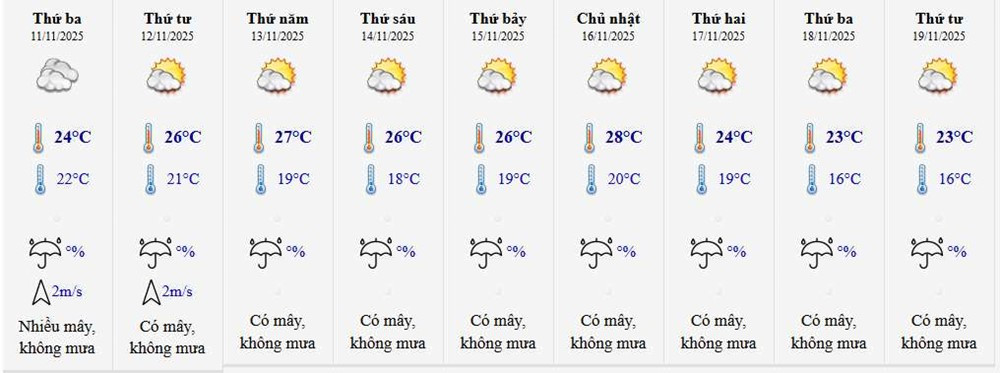 Miền Bắc sắp hết nồm ẩm, chuẩn bị đón nắng đẹp - ảnh 3