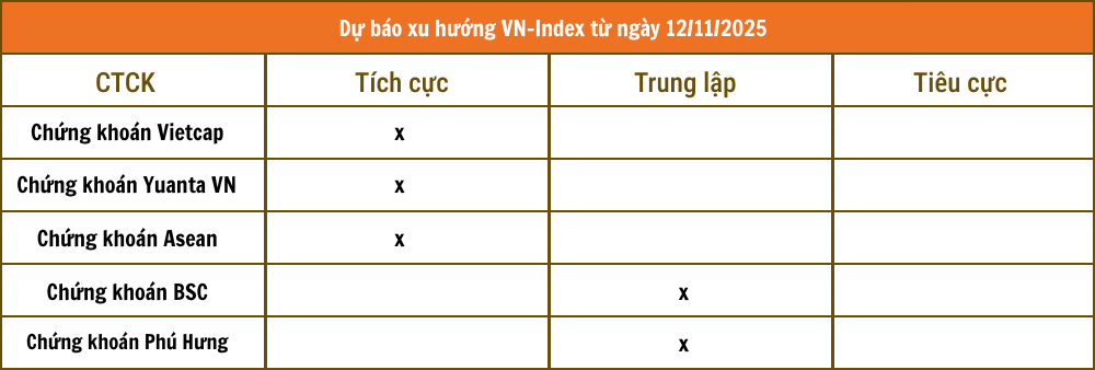 Chứng khoán VCBS (2)