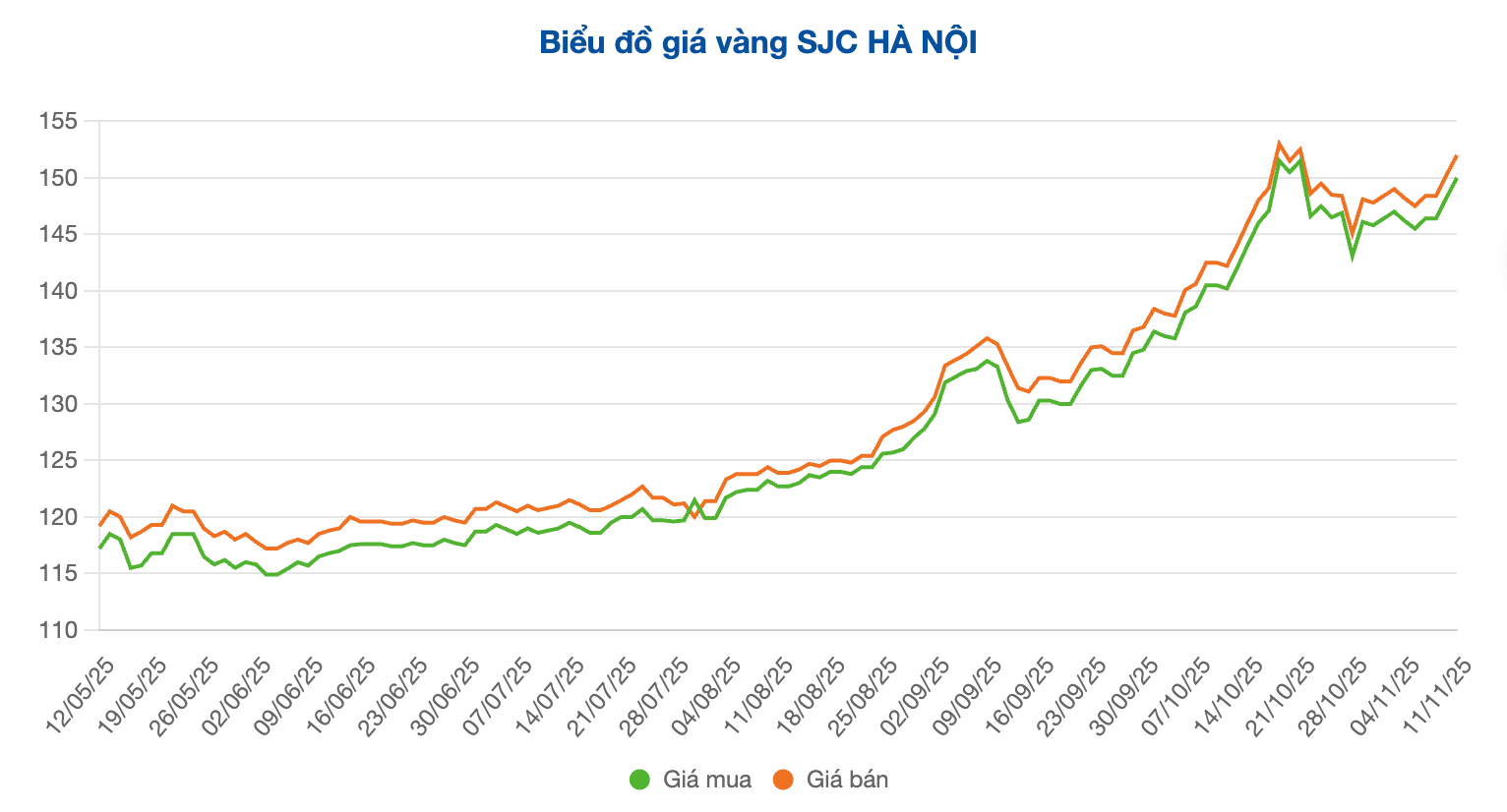 Screenshot 2025-11-11 at 10.10.40