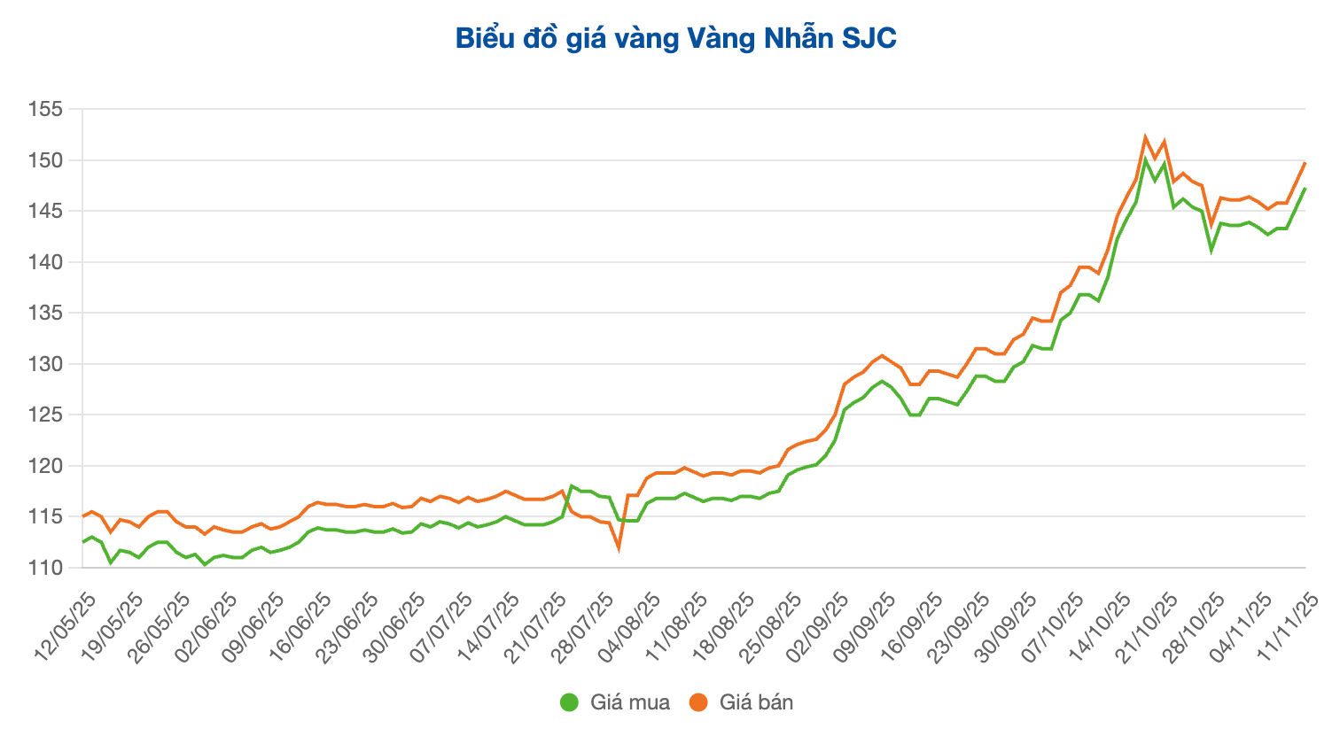 Screenshot 2025-11-11 at 10.11.53