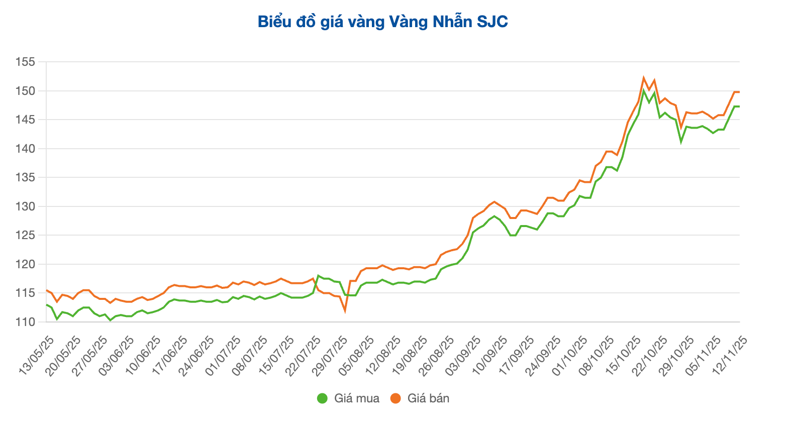 Screenshot 2025-11-12 at 09.21.01