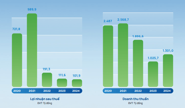 Ảnh chụp màn hình 2025-11-12 104716