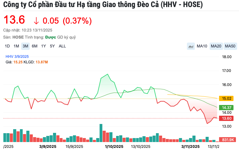 Screenshot 2025-11-13 at 10.23.29