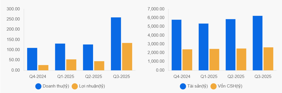 Ảnh chụp màn hình 2025-11-13 143504