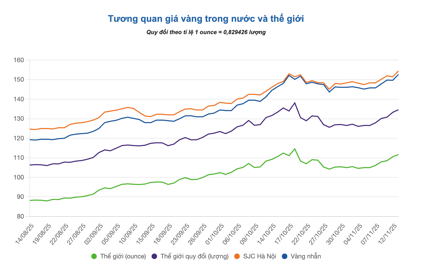 Screenshot 2025-11-13 at 16.38.52