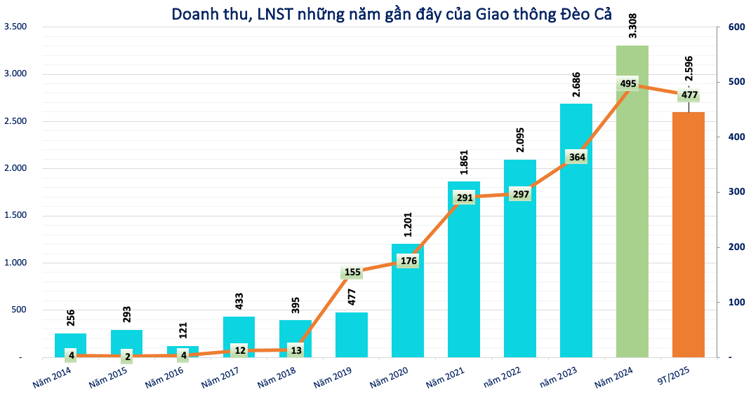 Screenshot 2025-11-13 at 10.01.18