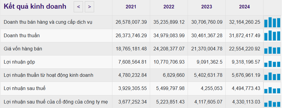 Ảnh chụp màn hình 2025-11-13 100639